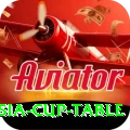 asia cup table Premium Plus v2.8.7