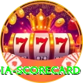 india scorecard Premium Edition v1.7.5